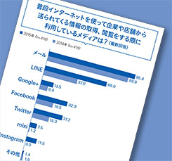 コミュニケーションチャネルの変化 LINEが前年比2倍と勢いを増す