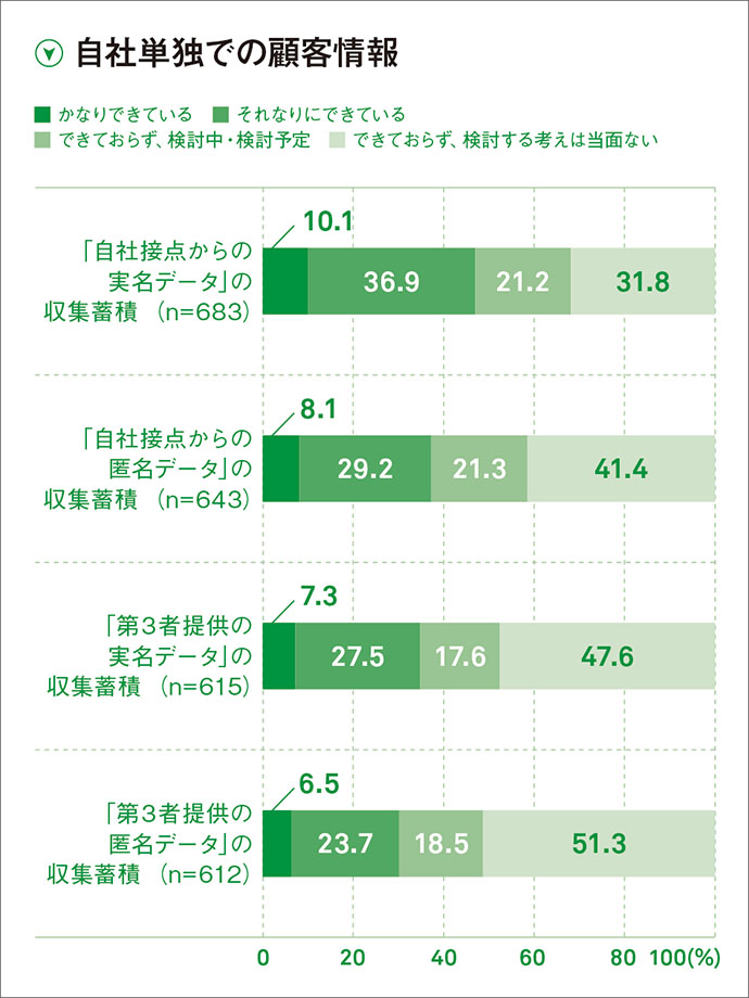 着々と進む企業のオムニチャネル戦略