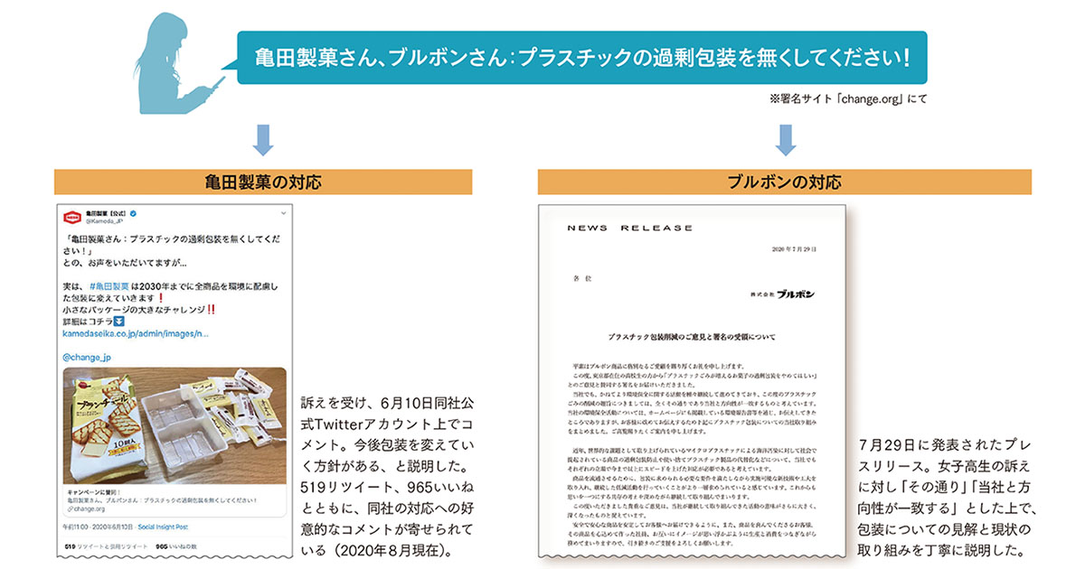 ソーシャルリスクと炎上対策 絶対やってはいけない広報対応とは？