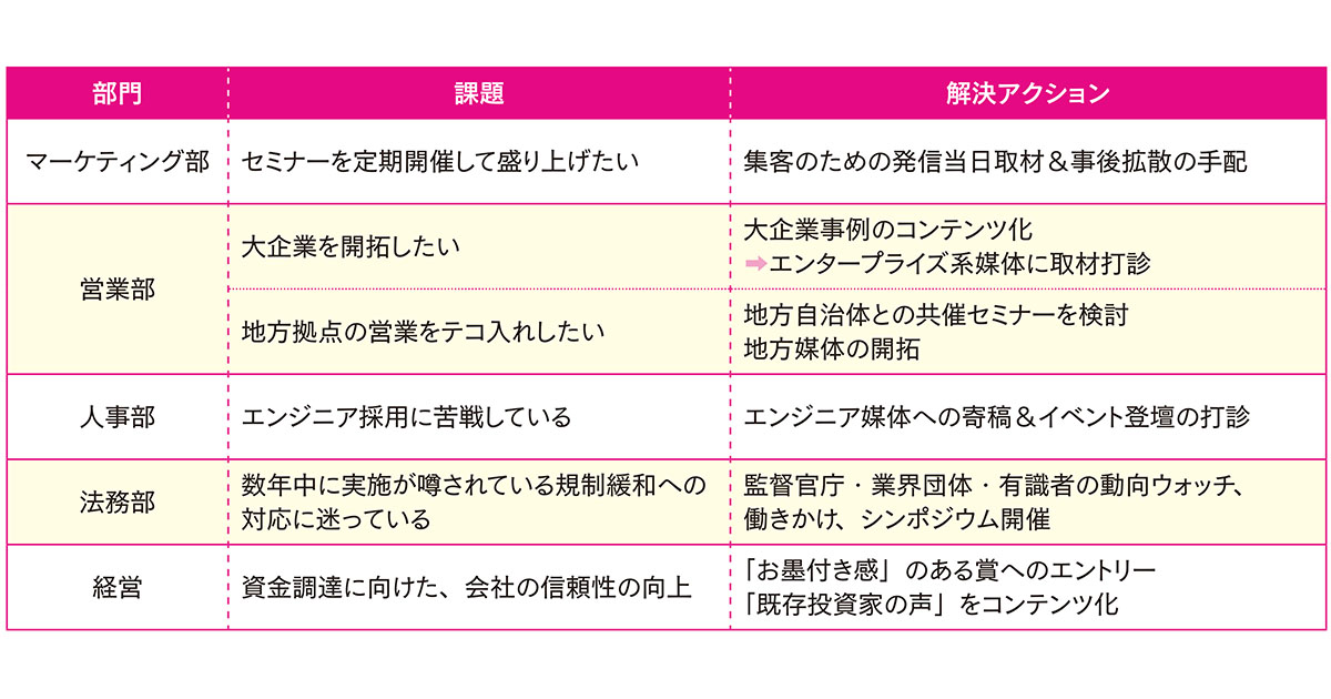 バルセロナ原則4.0から読み解く広報の未来 “露出係”ではなく、経営に資する“機能”へ | 広報会議