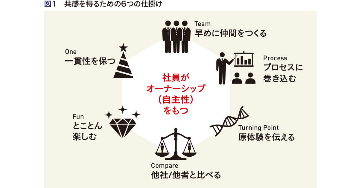 [PR] インターナルブランディングで社員の共感を得るための仕掛け