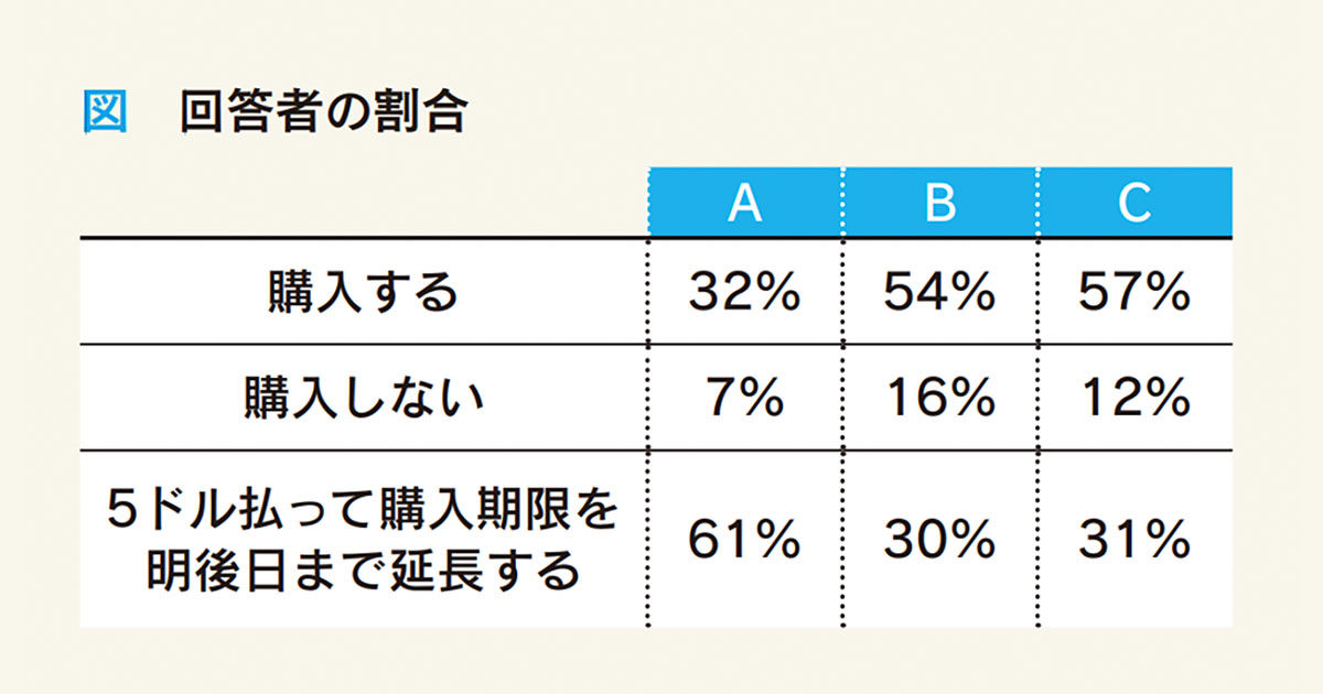 「理由」が人を動かす！？ 心理学実験に見る心の動き