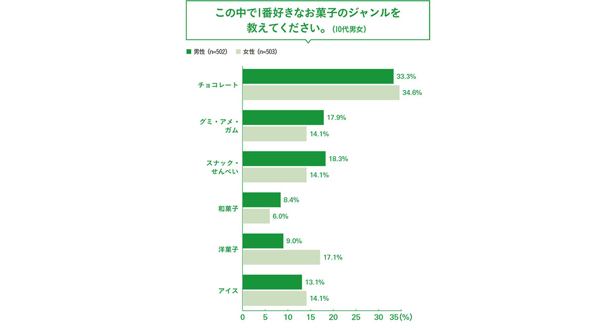 思わず買いたくなるキャッチコピー 10代男女が惹かれる言葉とは