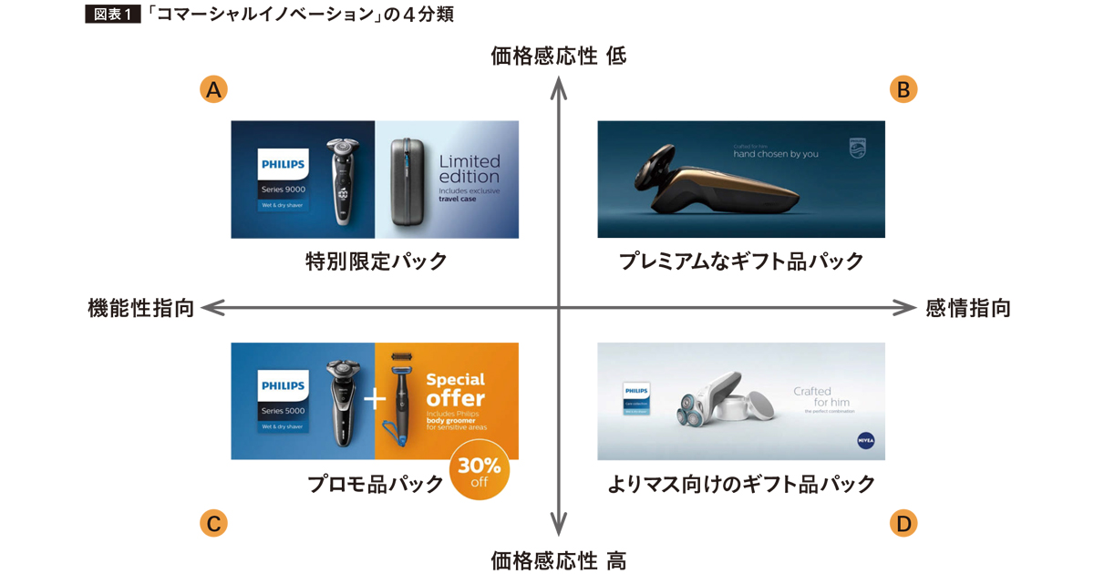 技術に頼らずヒット商品を生み出す！？ 「コマーシャルイノベーション」とは？
