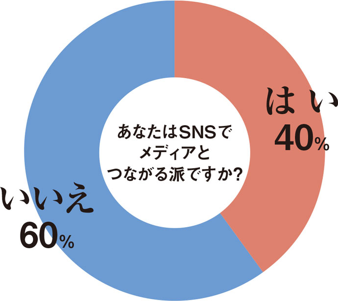 あなたは記者とつながる派？ＳＮＳあるある事件簿