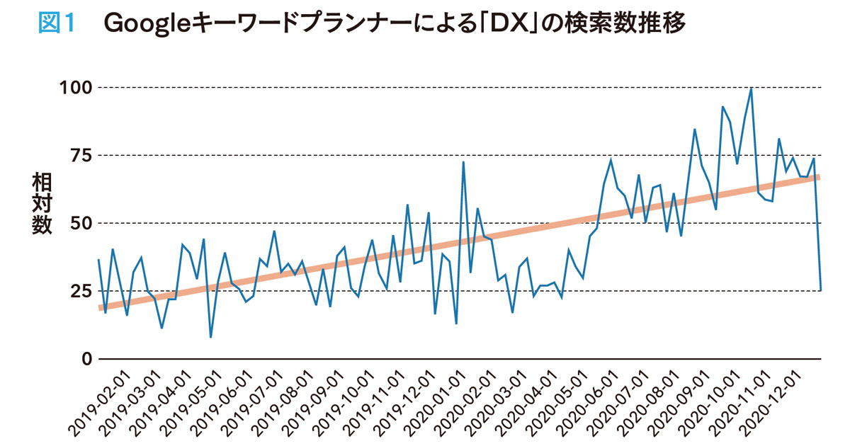 今日からはじめる！小売のデータ活用の打ち手