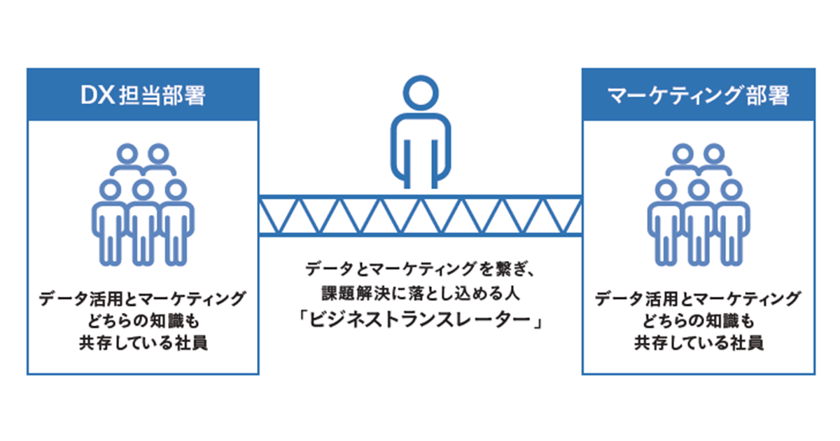 損保業界のDXを推進するCMOとCDOの連携