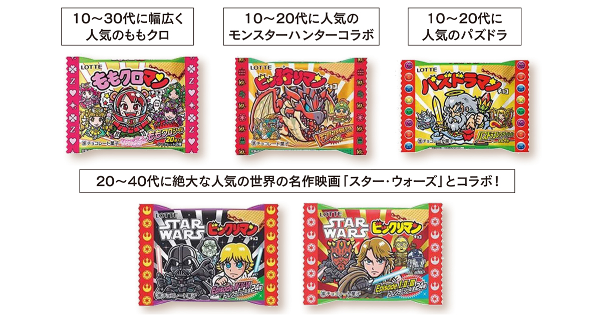 「ビックリマンチョコ」が顧客に愛され続けてきた秘訣とは？