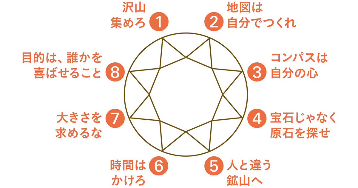 アイデア発想の極意（２）まずは原石を探せ ものの見方を鍛える「宝石商モデル」