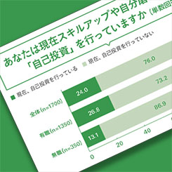 自分磨きのための「自己投資」、女性が行いたい自己投資とは？