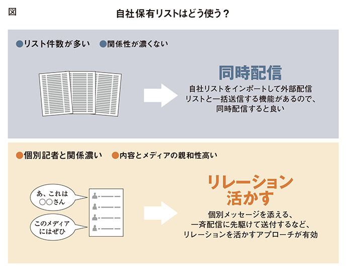 「PR TIMES」に聞く、プレスリリースの外部配信を有効活用するには？ 