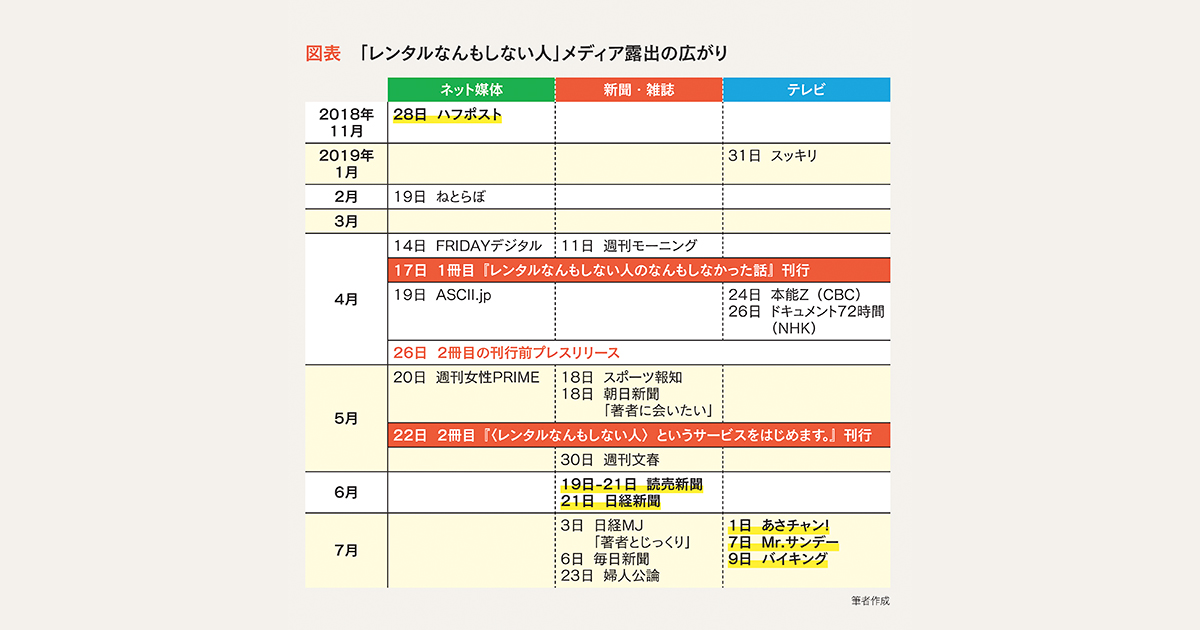 SNS発信からマスメディアへ 企業広報が押さえたい露出拡大の流れ