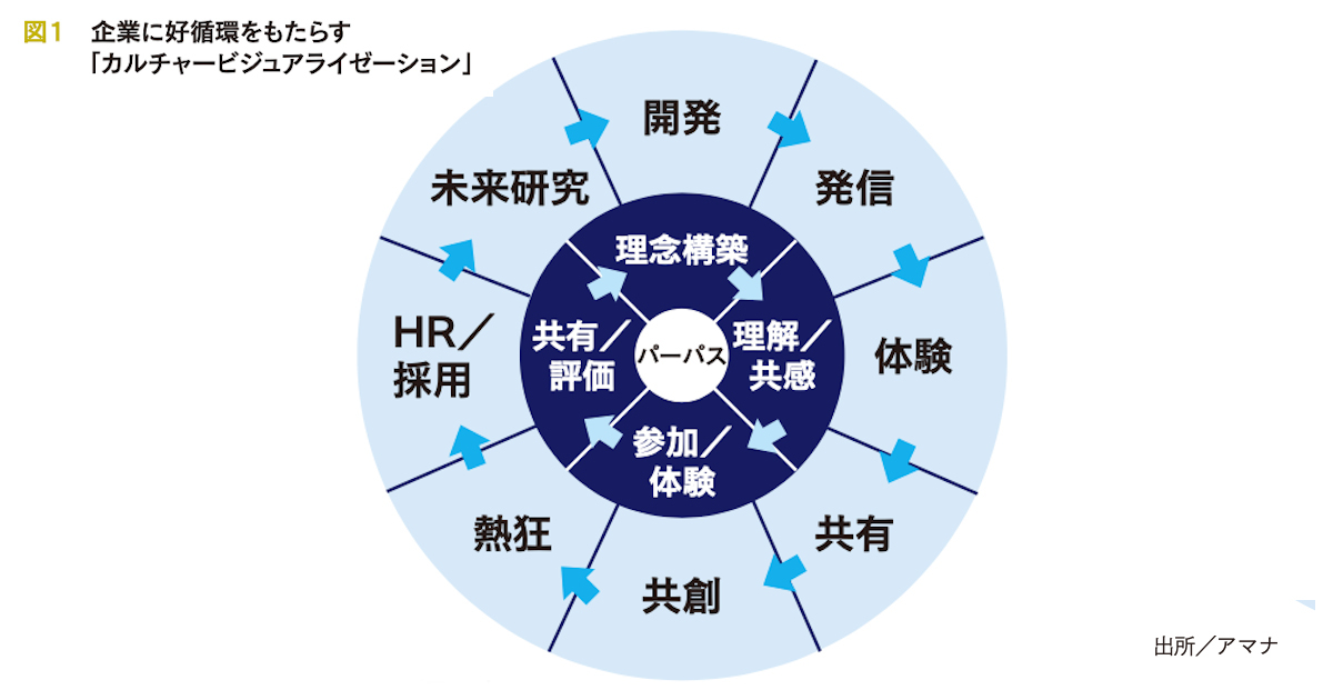 [PR] 世の中から強い共感を生む 中から企業を強くする「ビジュアライズ」