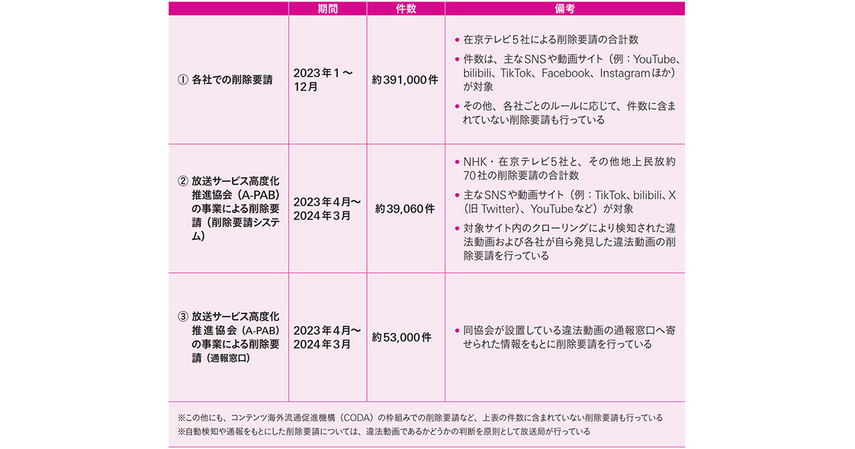 民放連に「デジタル戦略特別部会」が発足 情報空間の保全に広告主への理解求める