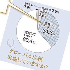 3割が導入のグローバル広報　「企業サイトの多言語対応」は5割超える
