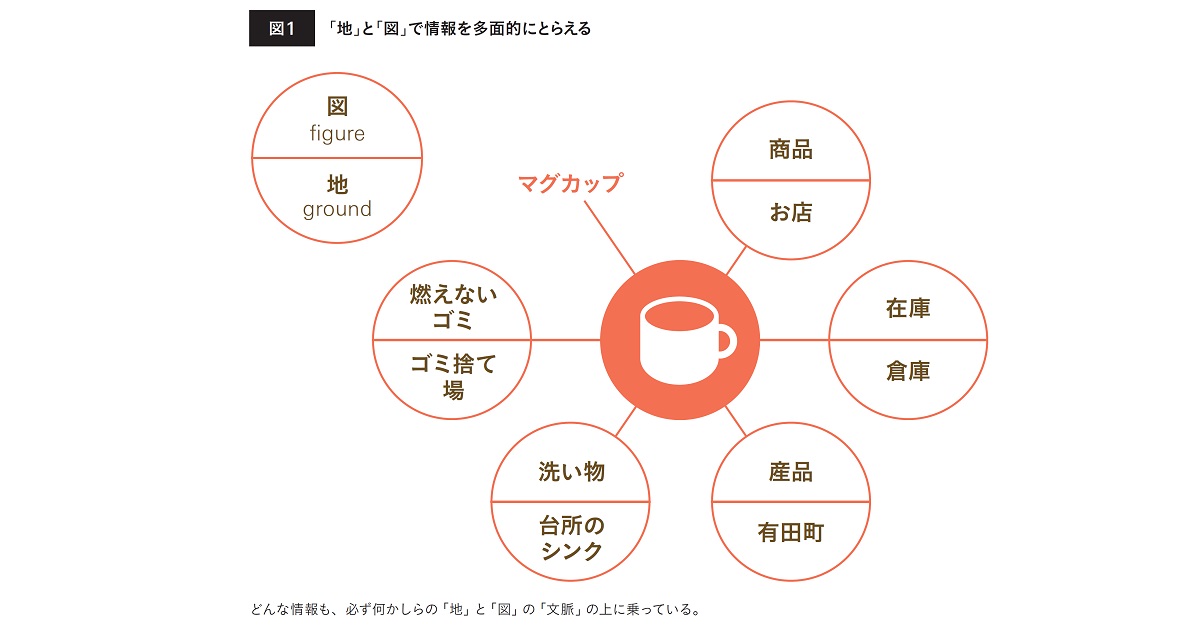 コンセプト発想の手法　クリエイティビティを引き出す「編集力」