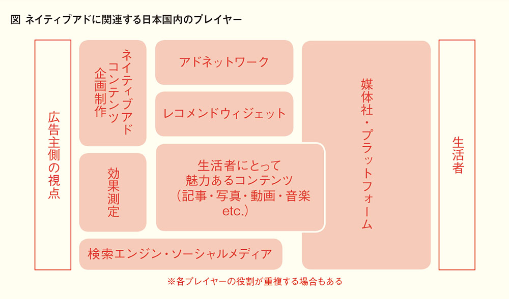 いまなぜネイティブアドが注目されるのか