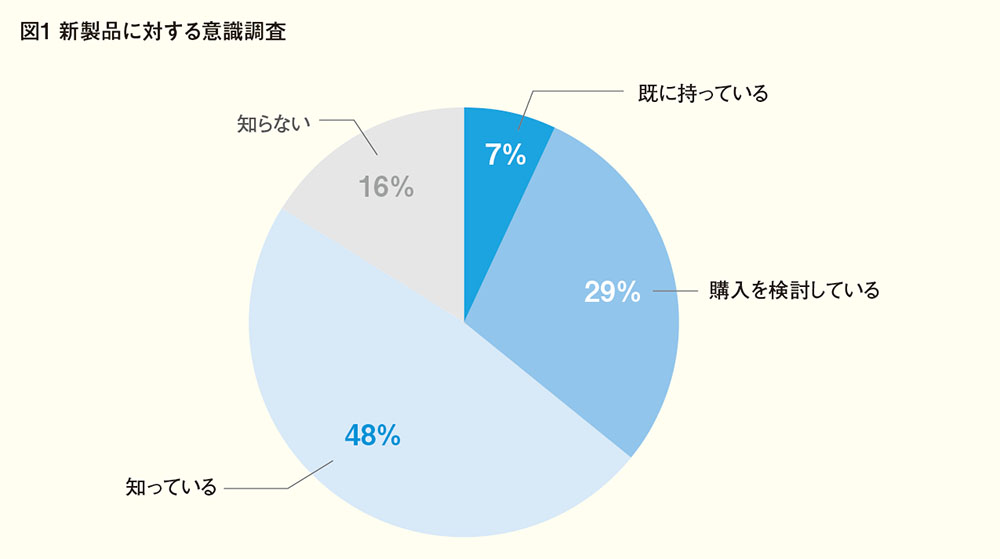 マーケターとデータの最適な&ldquo;距離感&rdquo;とは？