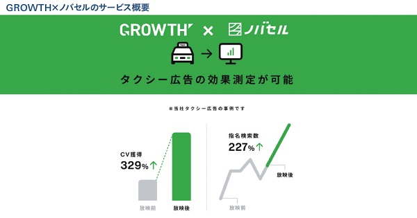 [PR] タクシー広告の効果を無料で測定 メディア価値を高める新サービス