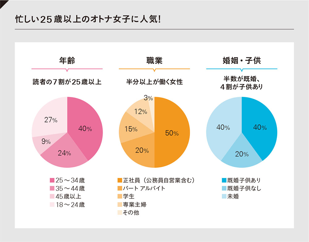 [PR] 現在急成長中メディア、「Locari」の魅力に迫る！