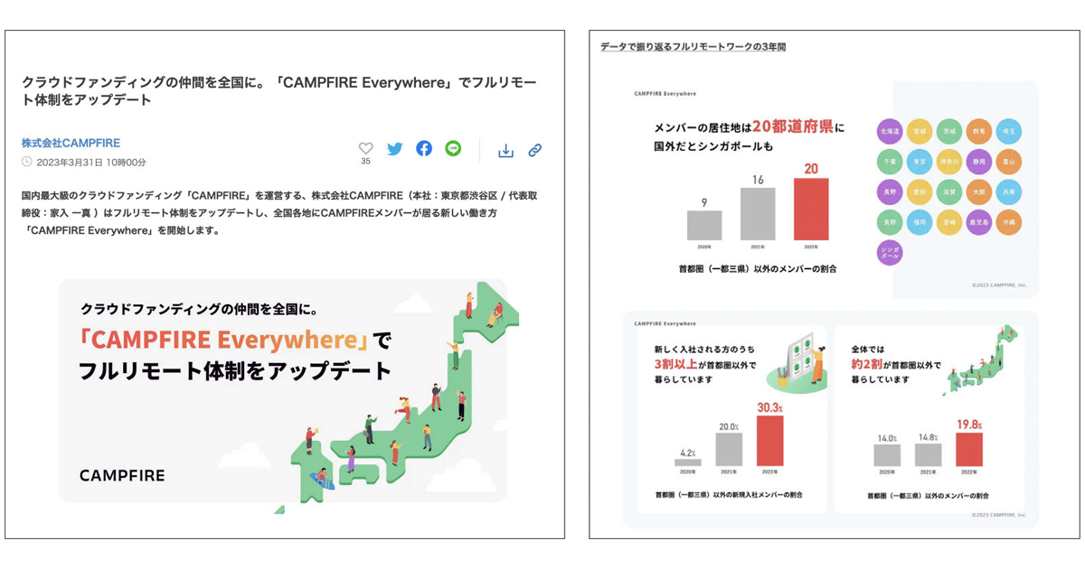  「自社がなぜやるのか」想い伝え心を掴む、CAMPFIREの広報戦略