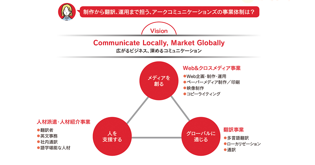 [PR] 商談に活用！多言語に対応！「コーポレートサイト」刷新の進め方