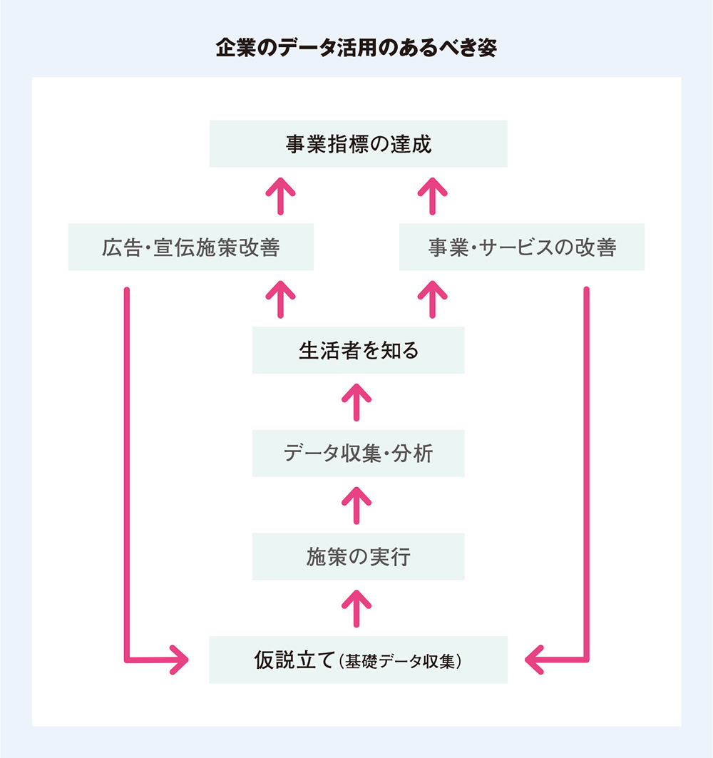 カスタマージャーニーから「Why？」を追及　ライオンの「個客」マーケティング