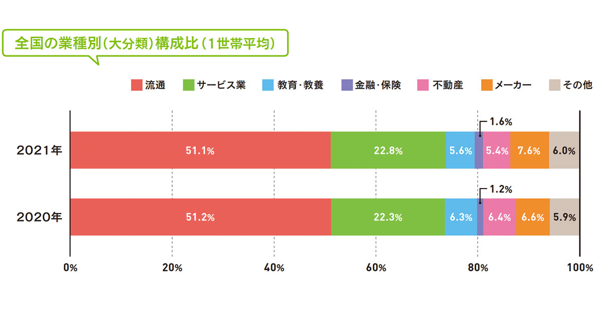 データから見る 新聞折込広告の活用状況