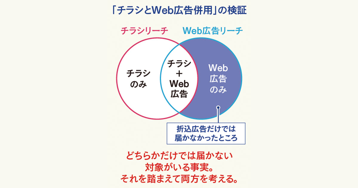 [PR] 100周年を迎えた折込広告 パイオニアが取り組むこれからの販促とは