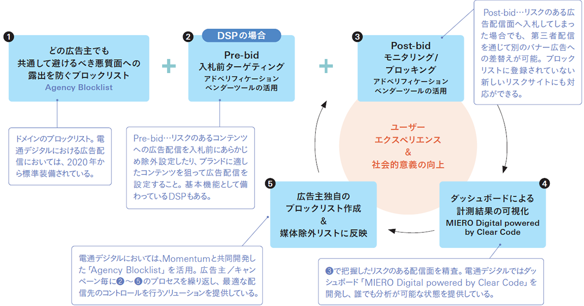 [PR] 出稿から購買の先までデータが繋がる時代 デジタル広告は顧客の質の分析が肝要に