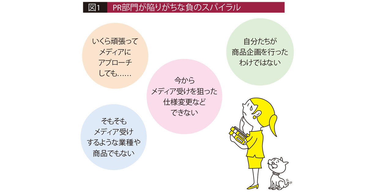 「マーケティングPR」目標設定の方法