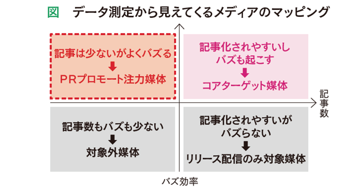 [PR] アプローチすべきメディアを見極め、企画の質を上げるには？（広報 お悩み相談）