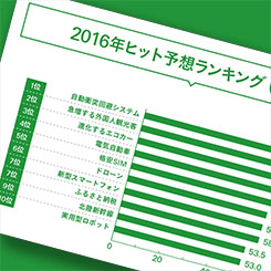 今年は何がヒットする!?生活者が選ぶ2016年ヒット予想