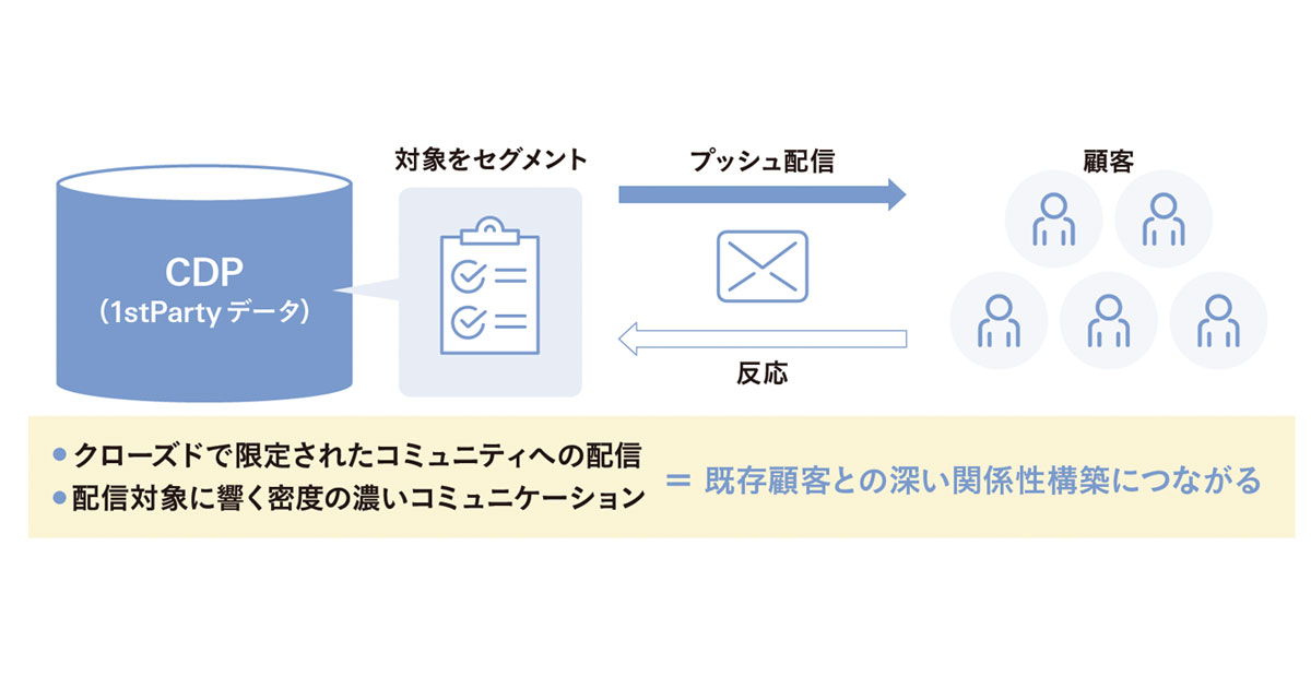 [PR] メールがファンマーケティングに有効な理由