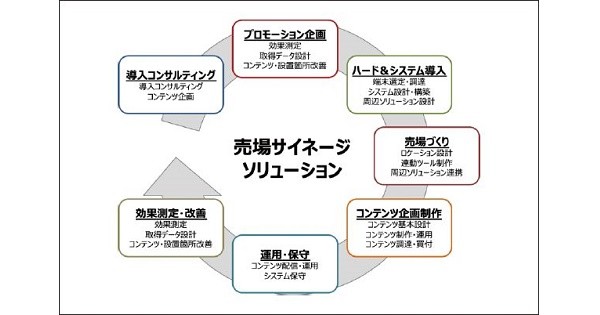 博報堂など3社が共同で店頭の販促支援サービスを提供、他1月の広告界イベント＆新商品情報