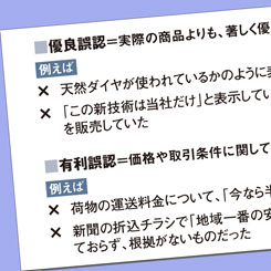 改正景品表示法で課徴金対象に？偽装表示は組織全体で防げ