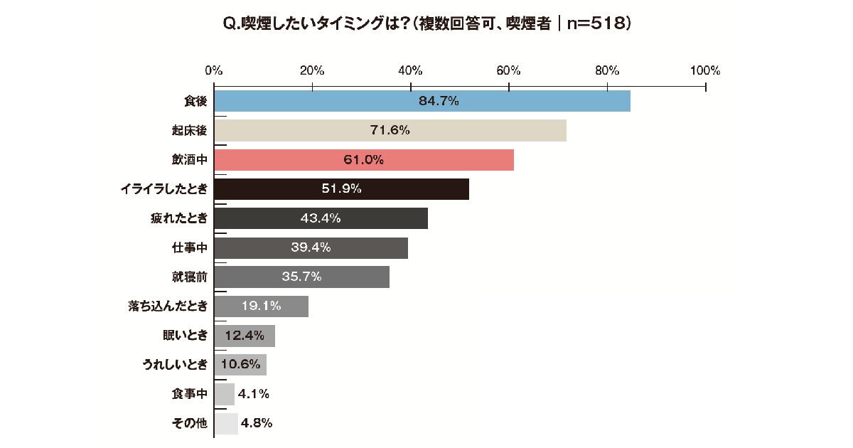 飲食店の屋内原則禁煙 消費者の反応は？