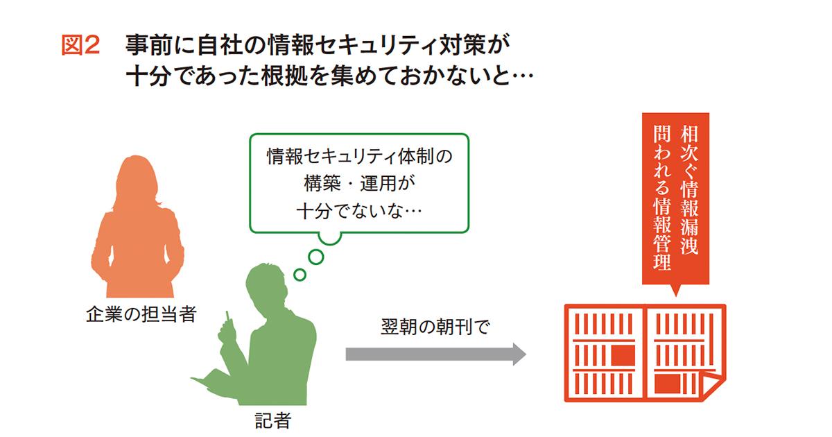 テレワークで高まる情報漏洩のリスク そのとき広報が取る手段とは？