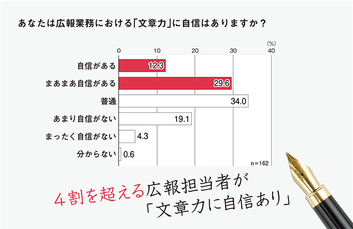 広報担当者が「伝わる」文章を書くための10の心構え