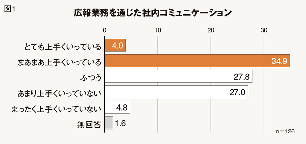 職場の風通しが業績に直結！社内コミュニケーション最新事情
