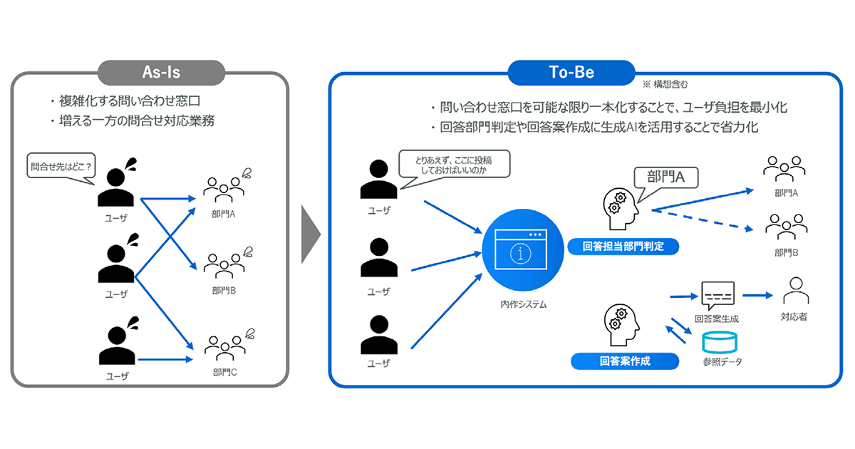 社内での問い合わせに生成AIが回答　村田製作所の考えるAIとコミュニケーション