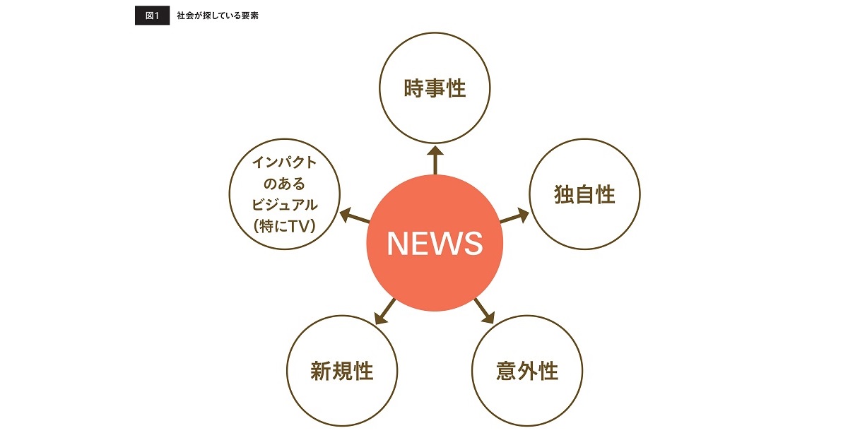 「共感」を醸成する情報発信（１）パーパス基軸のストーリーテリング 