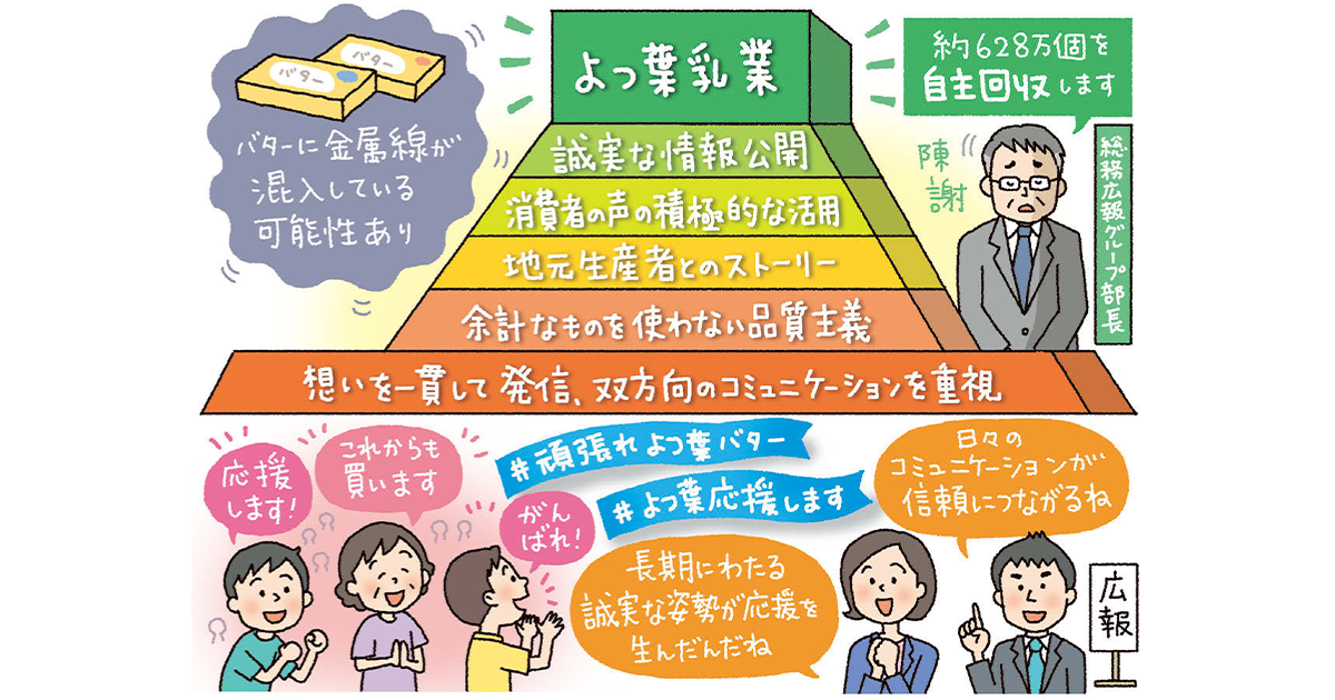 製品回収で応援される企業