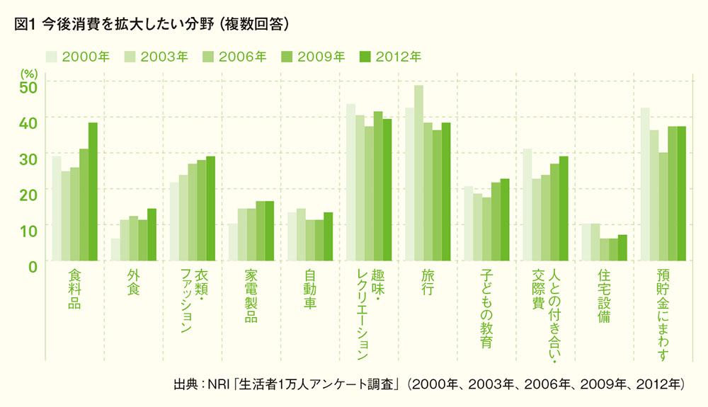 GWにSW・・・大型連休は消費の活性化につながるか