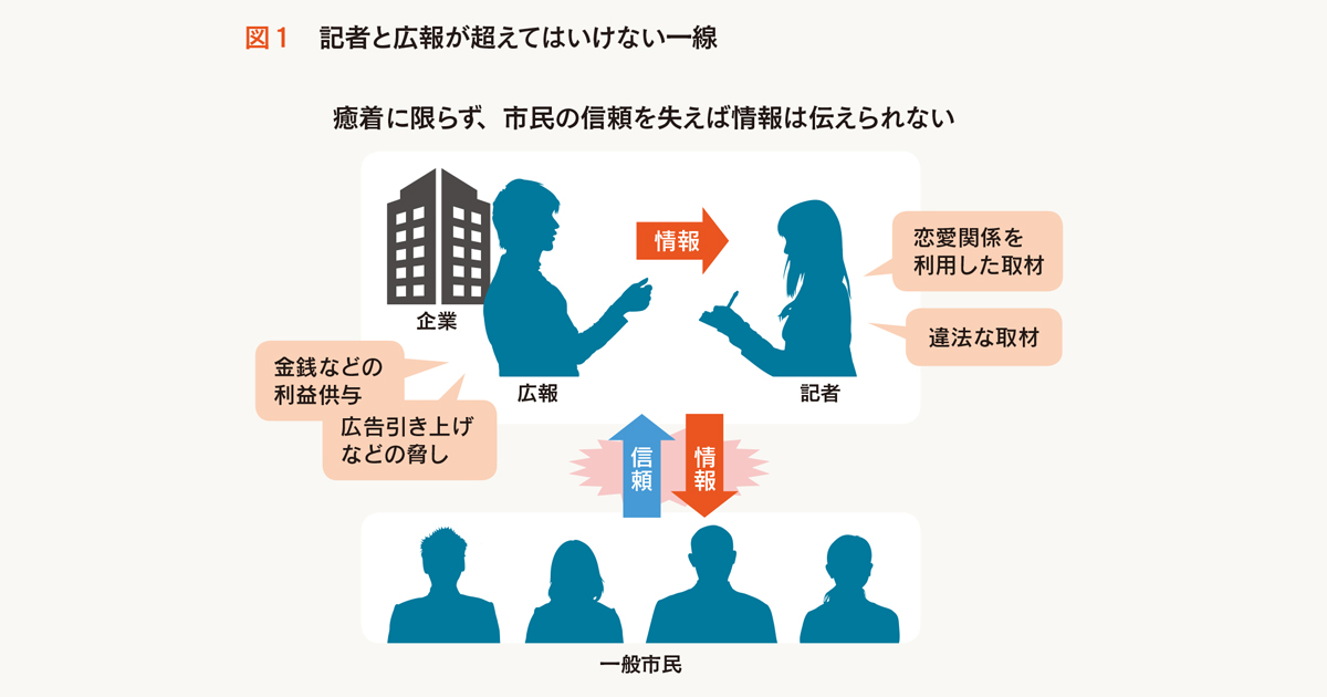 記者がリリース代筆で退職処分 市民の信用を失う行動はタブー