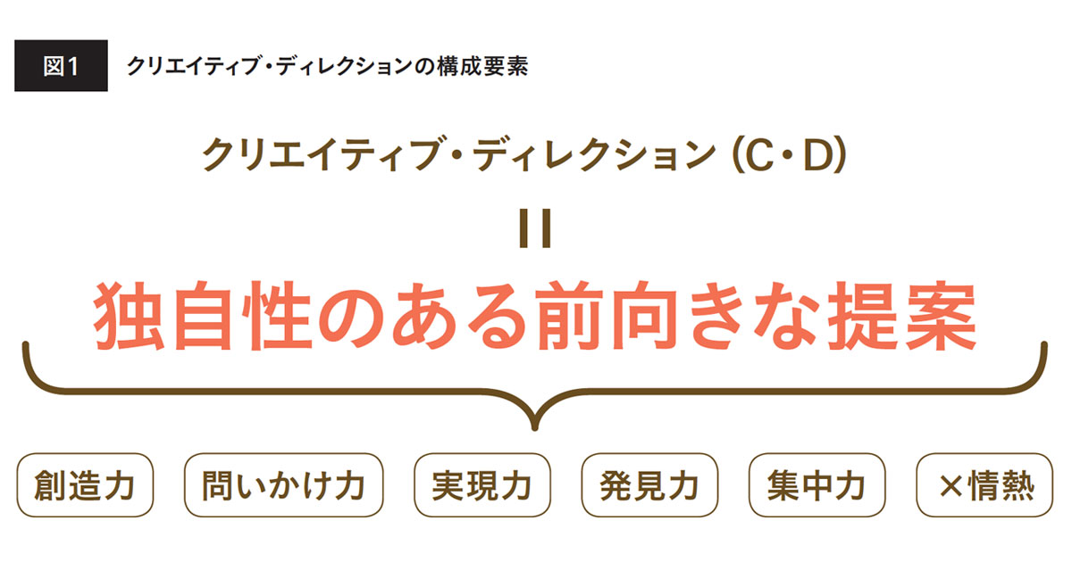 初心者にこそクリエイティブ・ディレクションは必要 自分の頭脳と意志で判断を