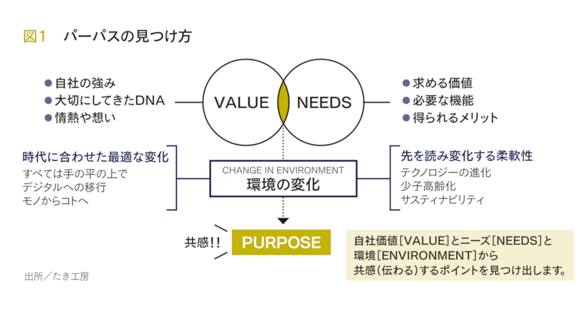 [PR] コロナ禍でもブレずに発信 社員と「存在理由」の共有を