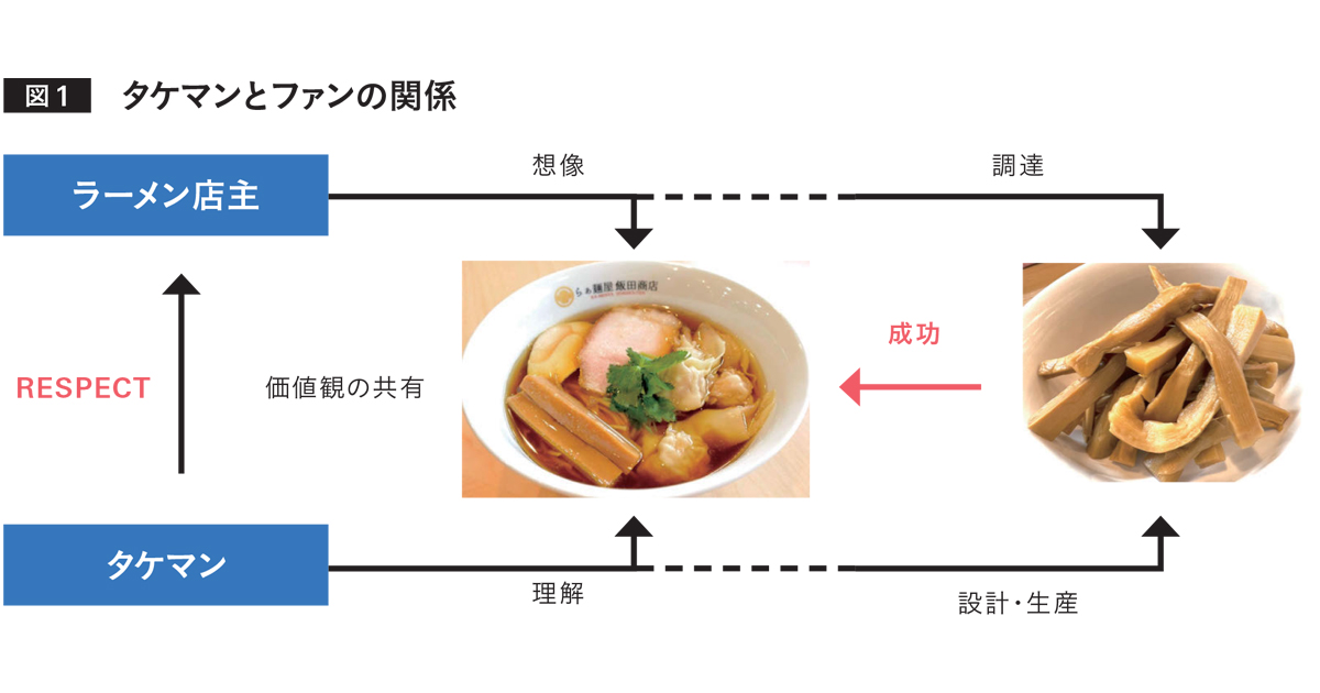 「メンマ」に「登山」、ファンの熱量が循環する仕組み