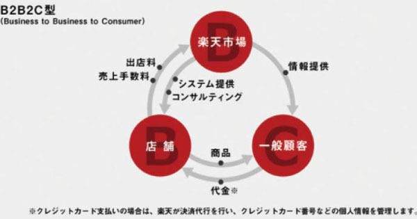 プロモーション業界も「プラットホーム革命」の波が&#8230;？