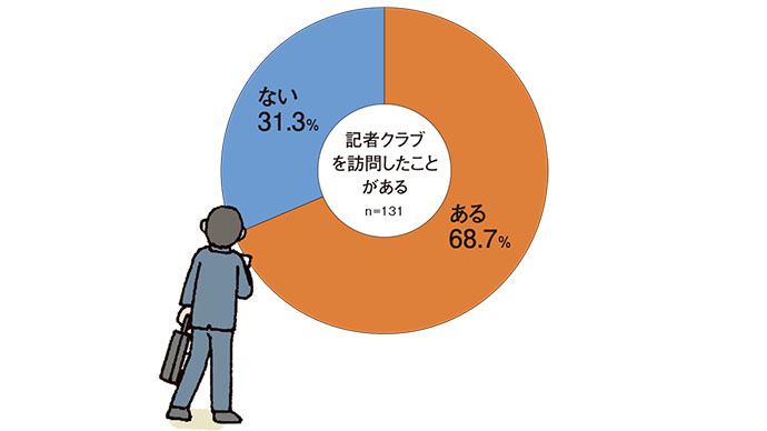 プレスリリース、どこに配ればいい？ジャンル別記者クラブリスト
